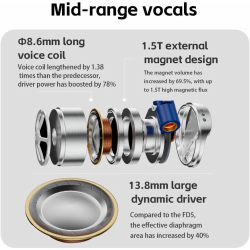 Écouteurs bouton haute fidélité FiiO FD15 Dynamic 13,8 mm Magnalium DLC