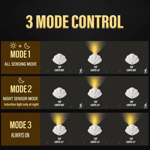 LED Smart Sensor Night Light Shell Induction Motion Sensor USB Rechargeable Dimmable Bedroom Cabinet Wall Lamp