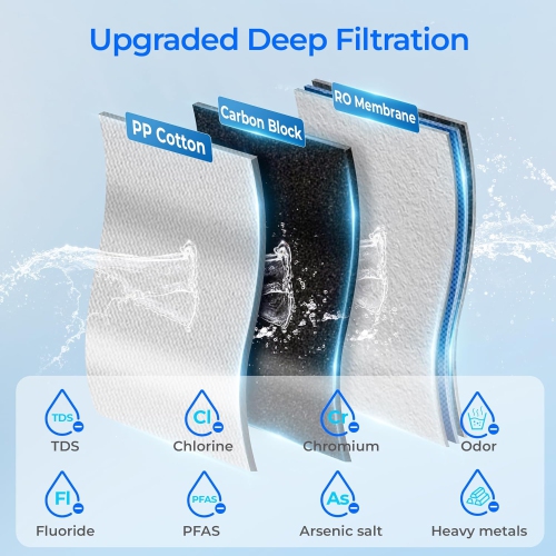 Goutte d'eau – Système d'osmose inverse de comptoir K19-H, comptoir de filtre à eau à osmose inverse