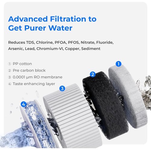 Goutte d'eau – Filtre WD-A2RF, remplacement du système d'osmose inverse de comptoir WD-A2, durée de vie de 12 mois – Blanc