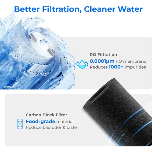 Goutte d'eau – Filtre WD-A2RF, remplacement du système d'osmose inverse de comptoir WD-A2, durée de vie de 12 mois – Blanc