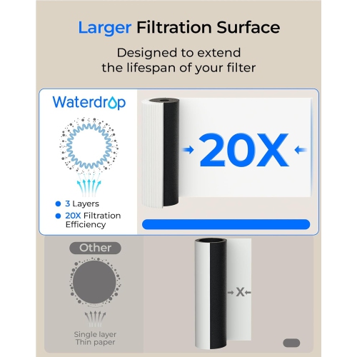 Système de filtration d'eau pour dessous d'évier Waterdrop 12 A, aucun perçage requis, installation facile