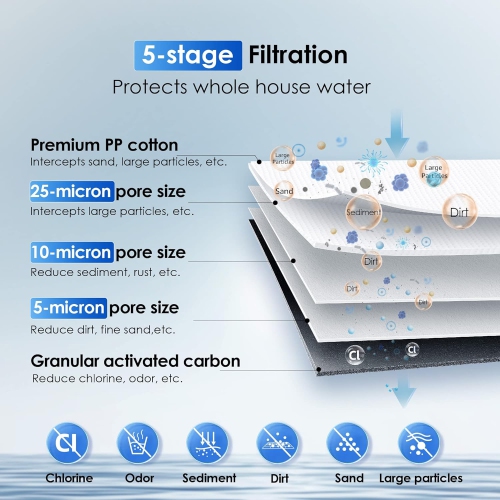 Goutte d'eau – Système de filtration d'eau pour toute la maison WHF21-PG