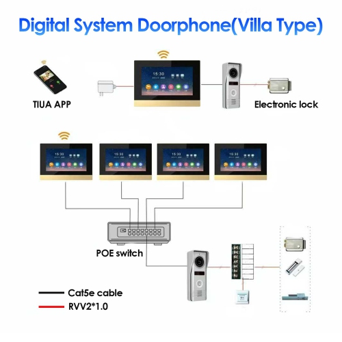 Sonnette vidéo intelligente avec fil 1080p Tuya avec écran de 7 po, prend en charge l'application Tuya, vision nocturne, enregistrement vidéo