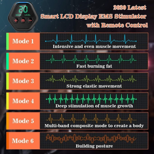 EMS Abdominal Muscle Massage Patch, USB Rechargeable Abdominal Muscle Stimulator with LCD Screen for Muscle Activation and Home Fitness