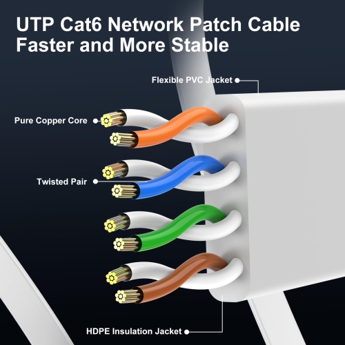 Cat 6 Ethernet Cable 100ft - High Speed 10Gbps, Indoor&Outdoor, Slim Flat Design, Supports Cat7 Network - for Router, Modem, PS4/5, Xbox