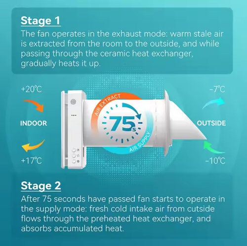 Holtop Ductless Single Room ERV – CO2 Sensor Ventilation System, Ceramic Heat Recovery, Dual Filters (Pre-Filter + F7/MERV 11), Wi-Fi, Quiet – White
