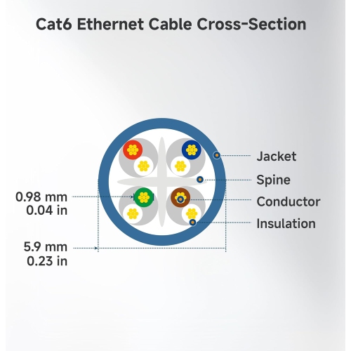 Cable Matters 10Gbps 5-Pack Snagless Short Cat 6 Ethernet Cable 1 ft in Black