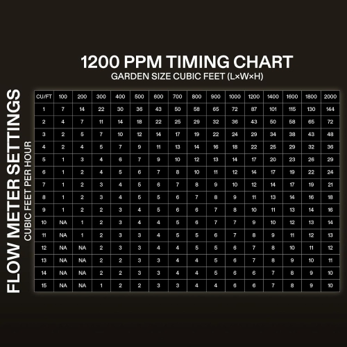VIVOSUN Hydroponics CO2 Regulator Emitter System with Solenoid Valve Flowmeter for Grow Room Grow Tent Garden House
