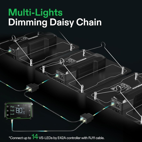 VIVOSUN 2-Pack VS1000 LED Grow Light Sunlike Full Spectrum, Samsung LM301 Diodes, for Indoor Plants, Dimmable Lights, Veg and Bloom, Sosen Driver,