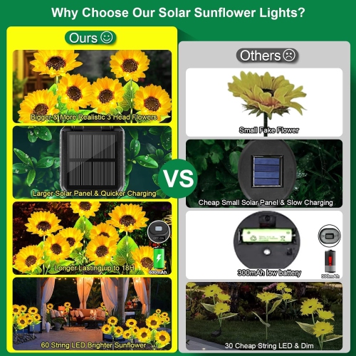 Solar Lights Outdoor, Upgraded Waterproof Outdoor Solar Lights with 9 Bigger & Brighter Sunflowers, Solar Powered Garden Lights Outdoor Solar Lights