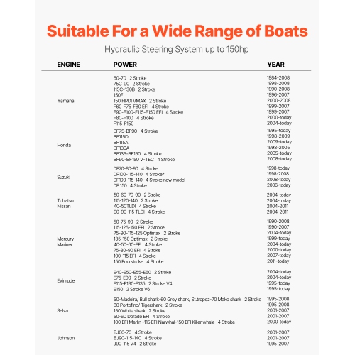 VEVOR 150HP Hydraulic Outboard Steering Kit, Marine Boat Hydraulic Steering System with 13.5-inch Steering Wheel, Helm Pump, Hydraulic Cylinder &