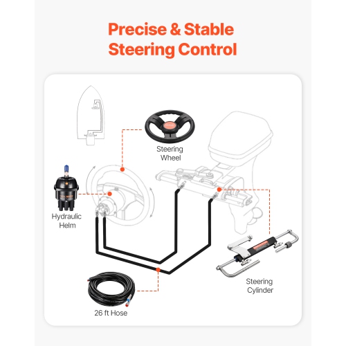 VEVOR 90HP Hydraulic Outboard Steering Kit, Marine Boat Hydraulic Steering System with 13.5-inch Steering Wheel, Helm Pump, Hydraulic Cylinder & 2PCS