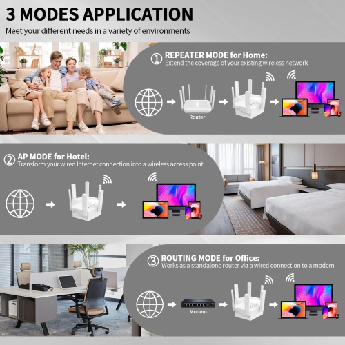 WiFi Extender, WiFi Booster Signal Range up to 12880 Sq.ft and 45 Devices, 1200Mbps 6 Antennas Dual Band Wireless Repeater for Home, Internet Booster