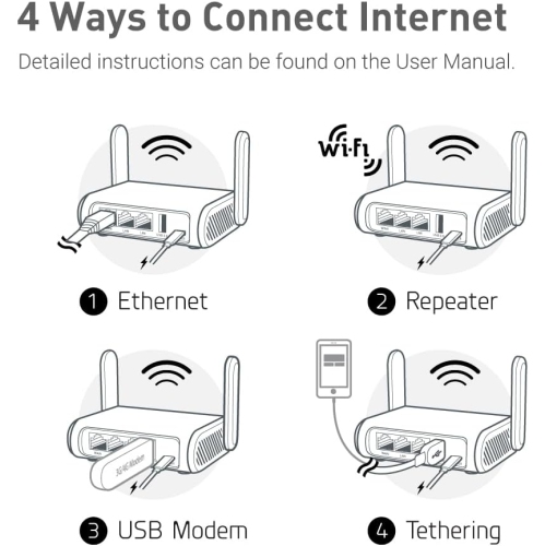GL.iNet GL-SFT1200 Secure Travel WiFi Router, Dual-Band Wireless Router WiFi with Gigabit Ethernet, VPN Router for Public...