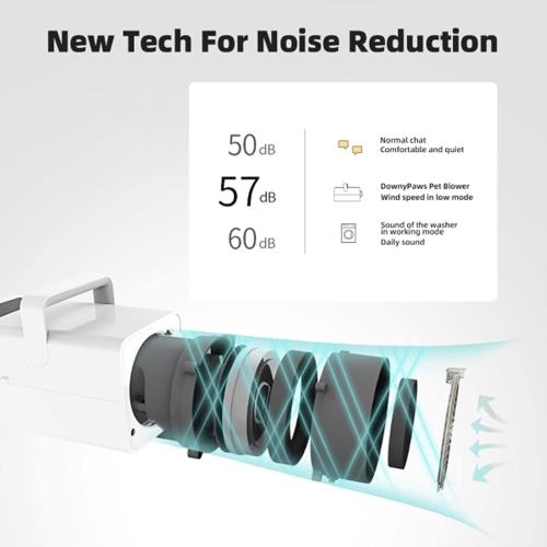 Pet Dog Hair Dryer, 2200W Stepless Adjustable Speed Smart Pet Grooming Blower, Portable Dog Blow Dryer Whit Led Display, 3 Nozzles, Thickened Spring