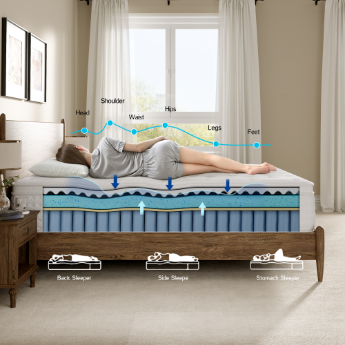 Vumece White 10 inch King Size Hybrid Mattress in a Box, Memory Foam & Individually Wrapped Coil, Support, Breathable, Pressure relief- 120 Night