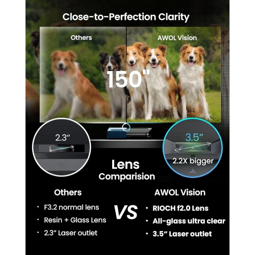 Refurbished-LTV-3000 Pro 4K Smart UHD 3D Triple Laser Ultra Short Throw Projector with HDR10+, Dolby Vision & Atmos