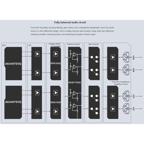 Convertisseur numérique-analogique de bureau et amplificateur pour écouteurs K15 de FiiO