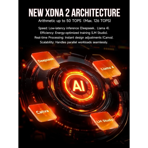 GMKtec EVO-X2 AI Mini PC Ryzen Al Max+ 395 Mini Gaming Computers, 96GB LPDDR5X 8000MHz (12GB*8) 1TB PCIe 4.0 SSD, Quad Screen 8K Display, WiFi 7 &