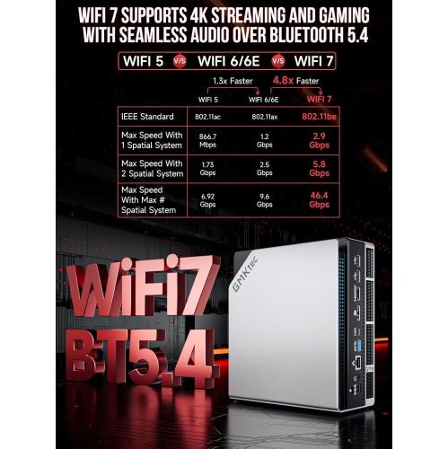 GMKtec EVO-X2 AI Mini PC Ryzen Al Max+ 395 Mini Gaming Computers, 96GB LPDDR5X 8000MHz (12GB*8) 1TB PCIe 4.0 SSD, Quad Screen 8K Display, WiFi 7 &