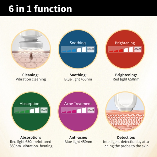 Beauty Massager for Face and Neck,Facial Massager for Skin Care,Red Light Skin Tester,Beauty Device for Facial Skin Tightening & Smooth