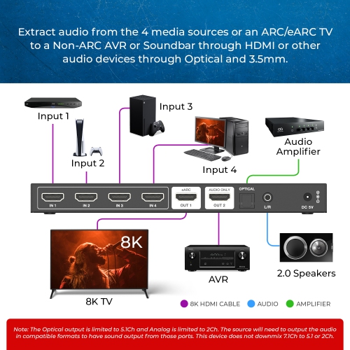 OREI 8K@60Hz 4-port HDMI™ Switch (BK-4927)