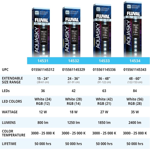 Fluval Aquasky Bluetooth Aquarium Light LED