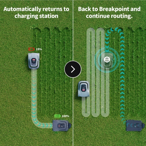 Redroad Robot Mower, Automatic Robot Lawn Mower Precise Boundary Wire Break Detection Smart Navigation
