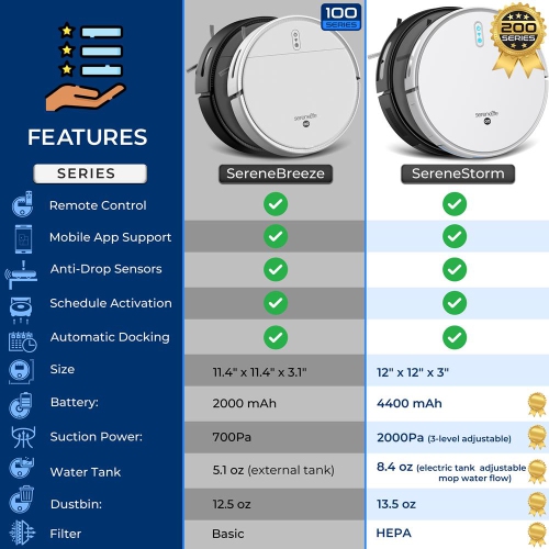 SereneLife Smart Robot Vacuum and Mop Combo, App Control, 3 Cleaning Modes, Anti-Fall Sensors, Self-Charging, 700Pa Suction Ideal for Pet Hair, Tile,