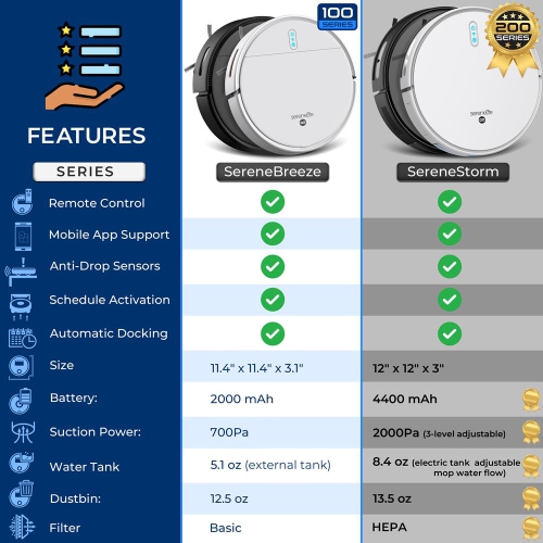 SereneLife Smart Robot Vacuum and Mop Combo, App Control, 3 Cleaning Modes, Anti-Fall Sensors, Self-Charging, 700Pa Suction Ideal for Pet Hair, Tile,