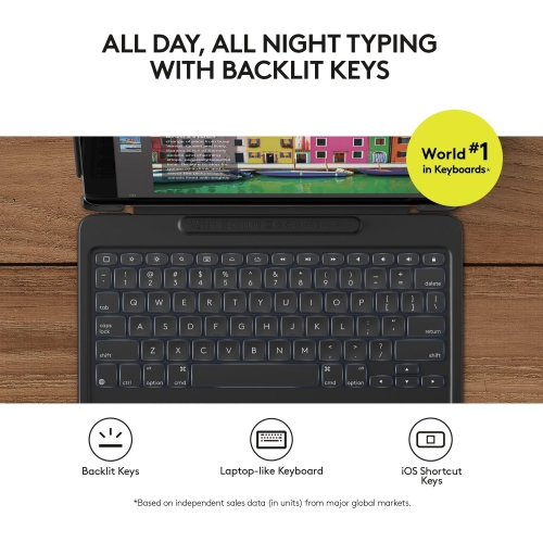 Refurbished - Logitech Slim Combo with Detachable, Backlit, Wireless Keyboard and Smart Connector for iPad Pro 10.5" - Black (920-008420)