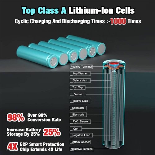 DR. BATTERY 18V Ridgid Cordless Power Tools Battery for R840087 R840083 R840084 R840086 AC840085 AC840087P