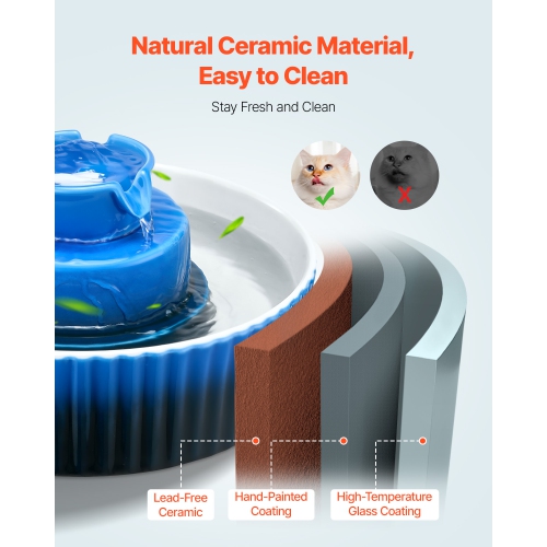 VEVOR Ceramic Cat Water Fountain, 2.1L/71oz Cupcake Pet Fountain, Porcelain Cat Water Dispenser with Ultra-Quiet Pump, 360° Drinking Area , for Cats