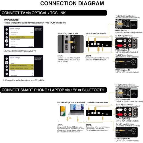 Sound Town 100 Channels Wireless Microphone Karaoke Mixer System with 2 Metal Handheld Microphones, Optical, AUX, for Smart TV, Home Theater, Sound