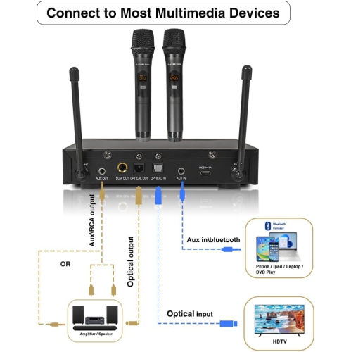 Sound Town 100 Channels Wireless Microphone Karaoke Mixer System with 2 Metal Handheld Microphones, Optical, AUX, for Smart TV, Home Theater, Sound