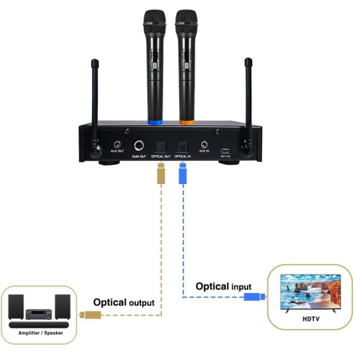 Sound Town 200 Channels Wireless Microphone Karaoke Mixer System, with 4 Metal Handheld Microphones, Optical, AUX, for Smart TV, Home Theater, Sound