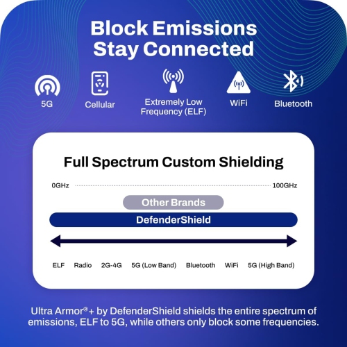 D E M F Laptop Shield – Slim Laptop Sleeve 15.6 Inch with Multi-Layer Wireless Signal Reduction Technology – Vegan Leather Computer Sleeve with