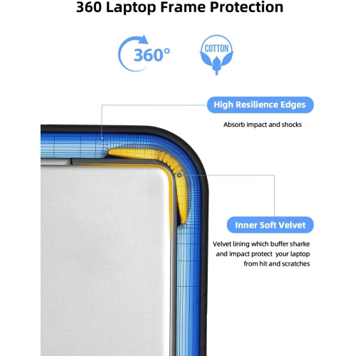 Laptop Sleeve Case 19 inch, E 360° Protective Handbags Portable Computer Cover Bag with Pocket Zipper for 17-19 inch Monitor HP Dell Lenovo Surface