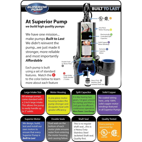 Superior Pump 93015-U Cast Iron Tethered Float Switch Sewage Pump with Basin Kit, 1/2 HP, Black