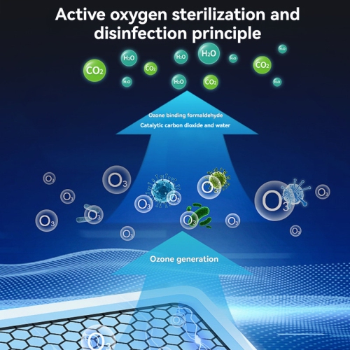 10G/h Portable Ozone Disinfector - Suitable for 60m³ spaces, removes formaldehyde odors from home farms, purifies and sterilizes with negative ions,