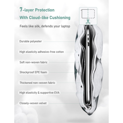 13.3-14 Inch Puffy Laptop Sleeve for Macbook Pro 14 M4/M3/M2/M1 Pro/Max 2025-2021, 14 inch ASUS Chromebook/Zenbook, HP Pavilion x360 14, 14 inch Dell