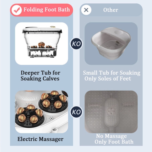 Collapsible Foot Spa Bath with Heat, Touch Screen, Foot Pedicure Kit with Remote Control, Temperature Control, Pedicure Tools for Feet and Automatic