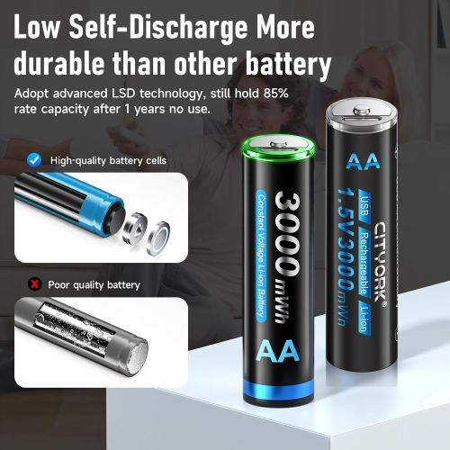CITYORK 8 Pack AA Rechargeable Lithium Batteries, 1.5V AA 3000mWh Lithium Batteries 1200 Cycles, 2H Fast Charging for Solar Lights, Bike Light,