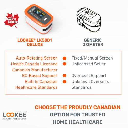 LOOKEE Premium Pulse Oximeter | Proudly Canadian | Fingertip Oxygen Therapy Monitor | SpO2 Blood Oxygen Saturation Monitor with Auto Rotate OLED