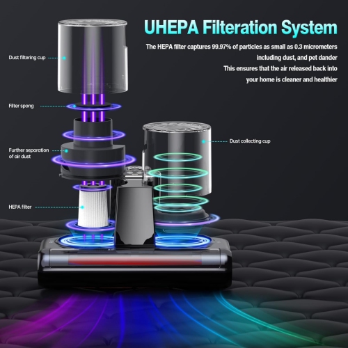 NIERBO Mattress Vacuum with 16Kpa Suction 253.7nm UV-C Light, Ultrasonic Technology, 30000 RPM Powerful Rotation HEPA Filtration, Built-in 4*2500 mAh