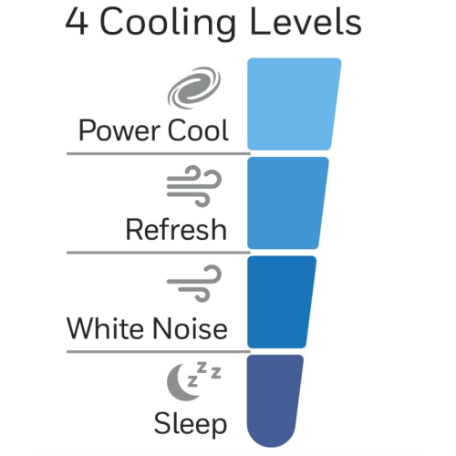 Ventilateur de table/de bureau personnel de 13&nbsp;po HTF210BC QuietSetMD de Honeywell, mince, mini tour, ventilateur oscillant, portatif Commandes