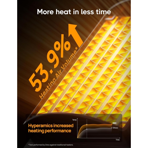 Dreo Space Heater for Indoor Use, 1500W PTC Portable Electric Heaters with Remote for Bedroom, 3 Modes, 12H Timer, Quiet Ceramic Room Heater with