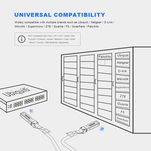 10GTEK 10G SFP+ DAC Twinax Cable, 5M Passive Direct Attach Copper Cable, SFP+ to SFP+ High-Speed Network Patch Cord