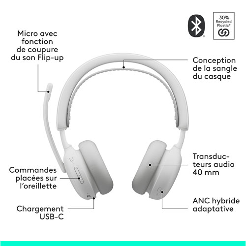 Casque d'écoute Bluetooth à suppression du bruit sans fil Zone 2 ES de Logitech pour PC - Blanc cassé